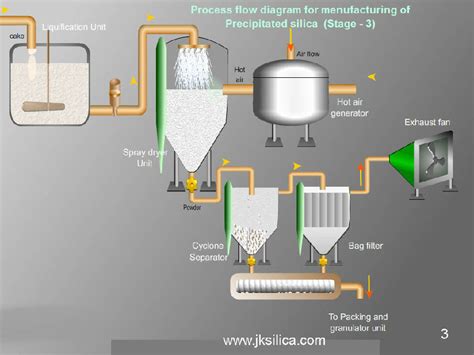 silica fabrication process